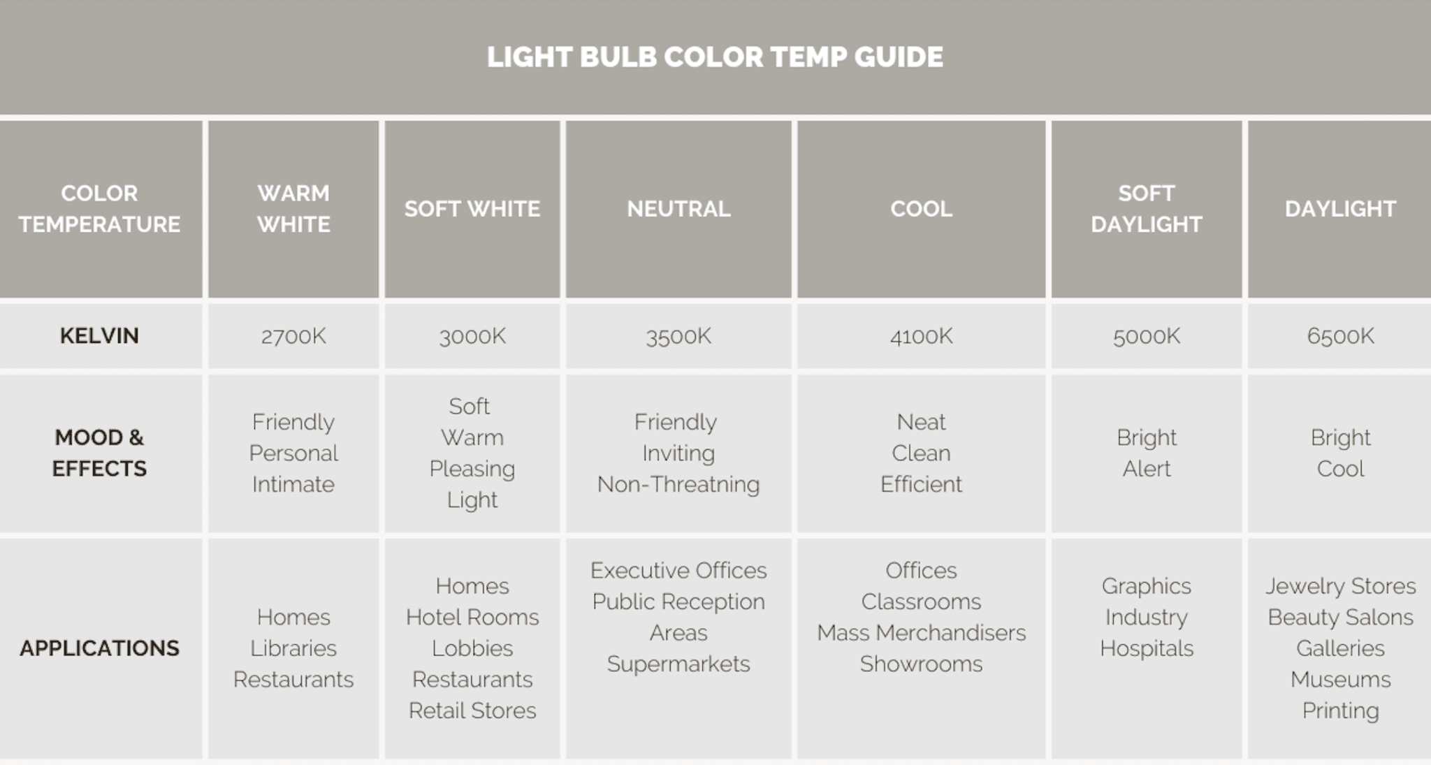 10 Tips For Selecting The Perfect Lighting for your Space - Cordero ...